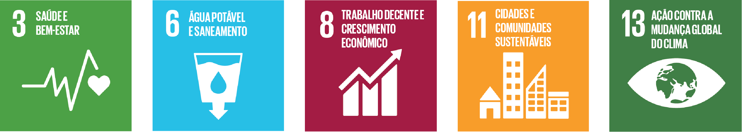 Objetivos de Desenvolvimento Sustentável da ONU