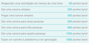 tabela_multiplus
